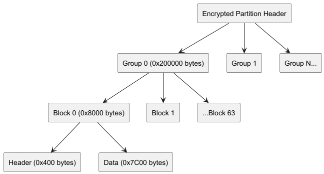 ../_images/data_encryption.png