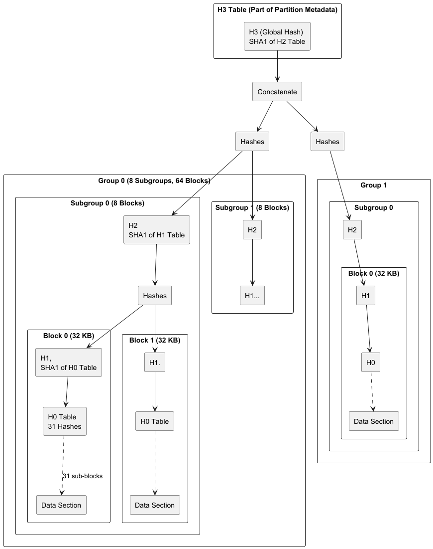 ../_images/merkle_tree.png