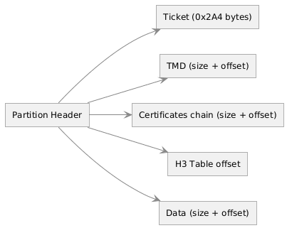 ../_images/partition_header.png