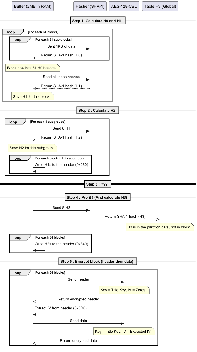 ../_images/sequence_encryption.png