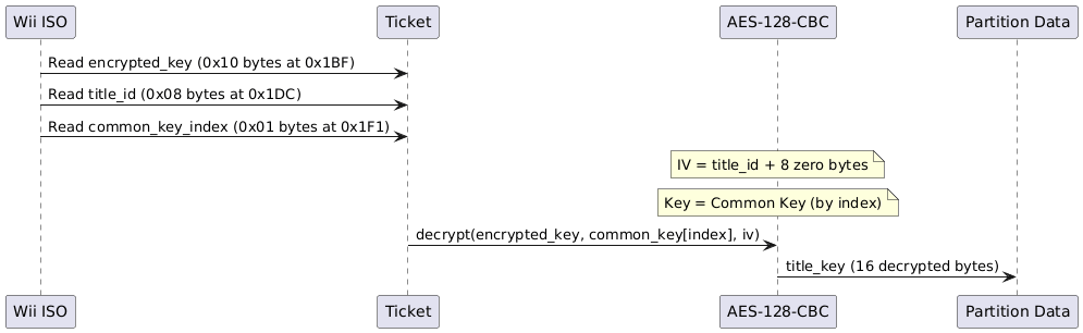 ../_images/sequence_title_key_decrypt.png
